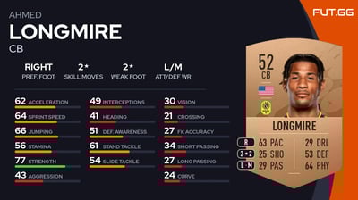 Ahmed Longmire