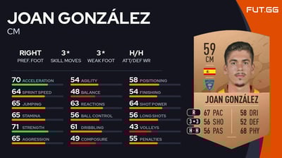 Joan González