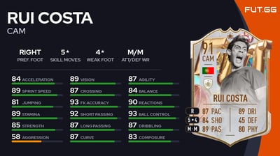 Rui Costa