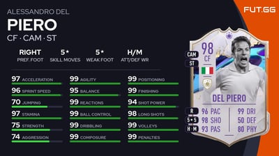 Alessandro Del Piero