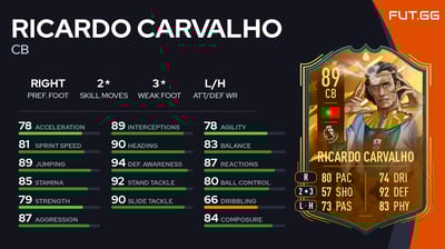 Ricardo Carvalho