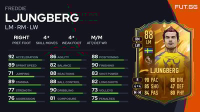 Freddie Ljungberg