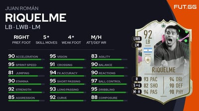 Juan Román Riquelme