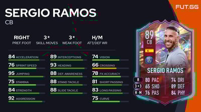 Sergio Ramos