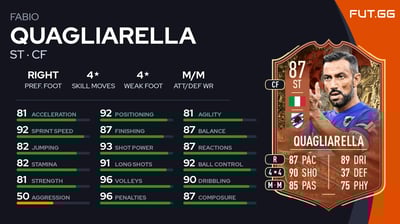 Fabio Quagliarella