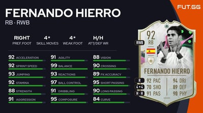 Fernando Hierro