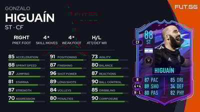 Gonzalo Higuaín