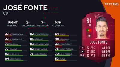 José Fonte