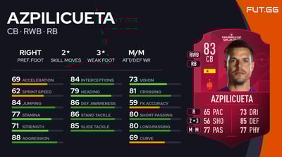 Azpilicueta