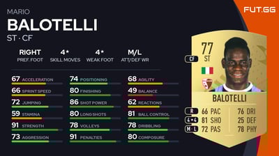 Mario Balotelli