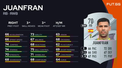 Juanfran