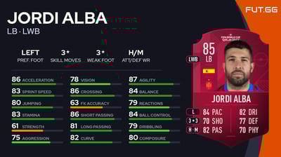Jordi Alba