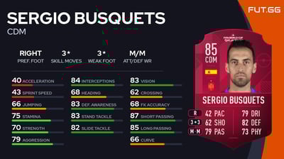 Sergio Busquets