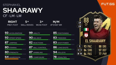 Stephan El Shaarawy