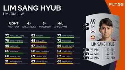Lim Sang Hyub