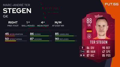 Marc-André ter Stegen