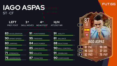 Iago Aspas
