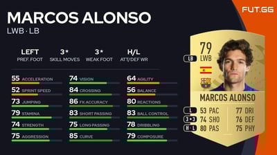 Marcos Alonso