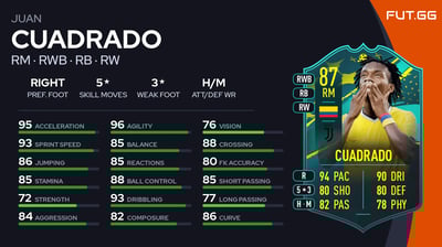 Juan Cuadrado