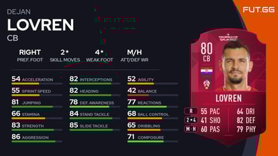 Dejan Lovren