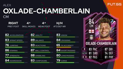 Alex Oxlade-Chamberlain