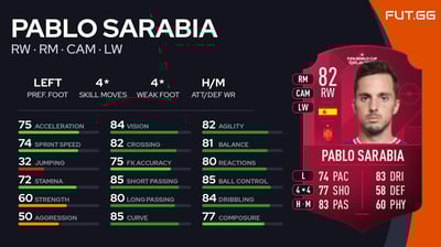 Pablo Sarabia