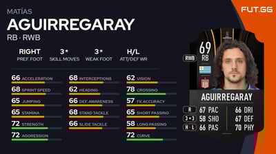 Matías Aguirregaray