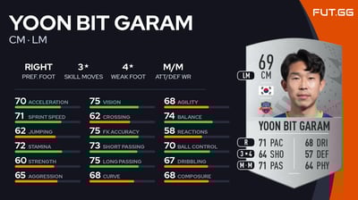 Yoon Bit Garam