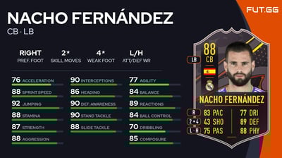 Nacho Fernández