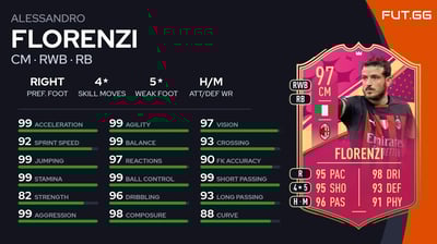 Alessandro Florenzi
