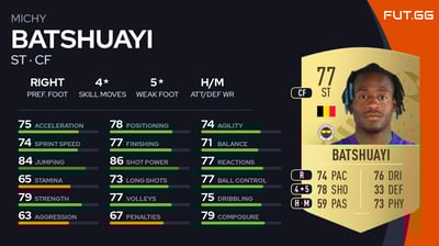 Michy Batshuayi