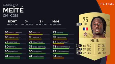 Soualiho Meïté