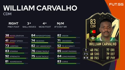 William Carvalho