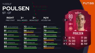 Yussuf Poulsen