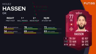 Mouez Hassen
