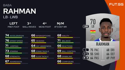 Baba Rahman