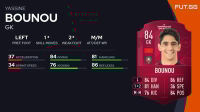 Yassine Bounou