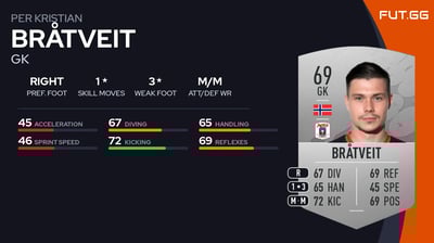 Per Kristian Bråtveit