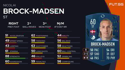 Nicolai Brock-Madsen