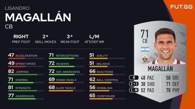 Lisandro Magallán