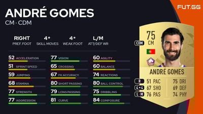 André Gomes
