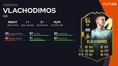 Odisseas Vlachodimos