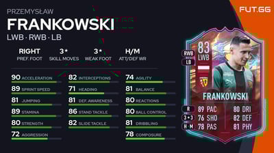 Przemysław Frankowski