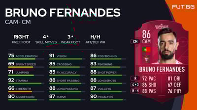 Bruno Fernandes