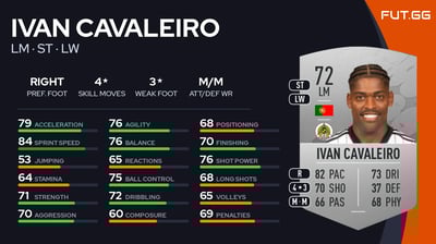 Ivan Cavaleiro