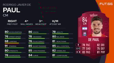 Rodrigo Javier De Paul