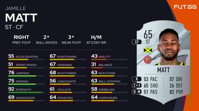 Jamille Matt