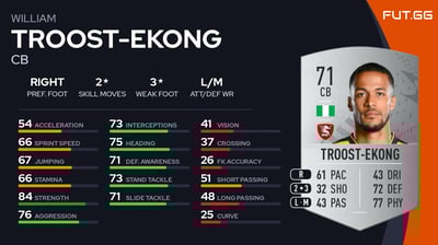 William Troost-Ekong