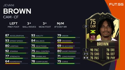 Jevani Brown