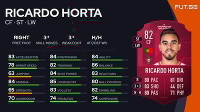 Ricardo Horta
